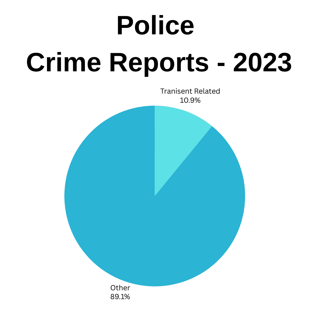 Police Crime Reports - 2023